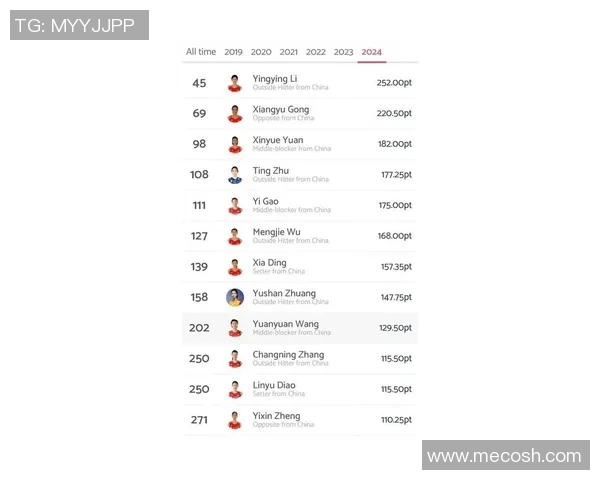 排球力量排行榜：上海排球队位居第7名