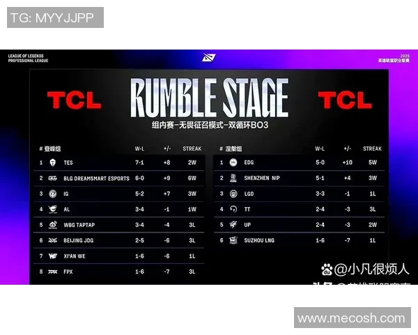 2026英雄联盟心理素质排行榜：BLG位居第6名
