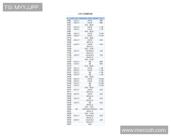 2026滑板速度排行榜：上海滑板队位居第9名
