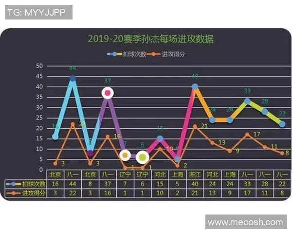 数据分析：深圳排球队的节奏表现