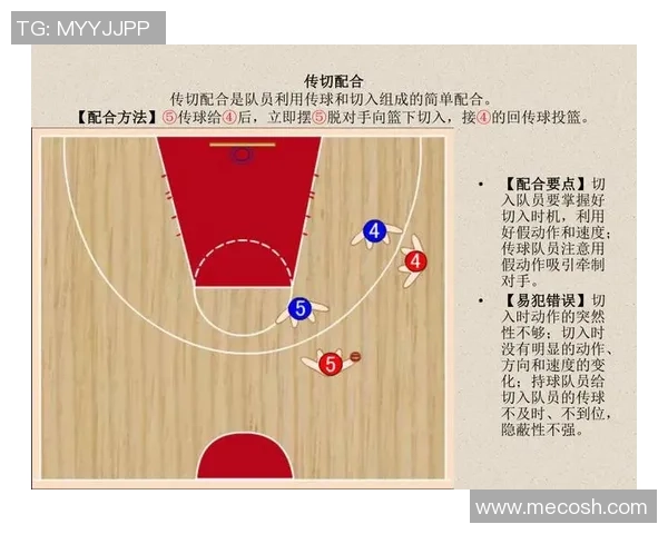 篮球战术:上海篮球队的防反体系_1 篮球战术:上海篮球队的防反体系_1