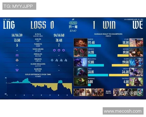 职业联赛点评：LNG的战术表现